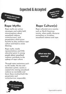 Page 7: Accepted and Expected: An Exploration of North American News Reporting of Sexualized Violence